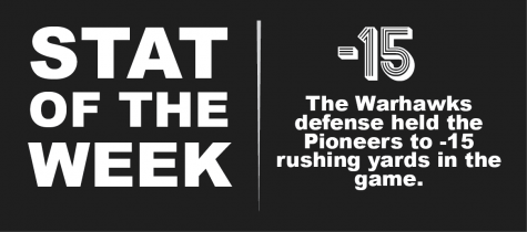 Stat of the week