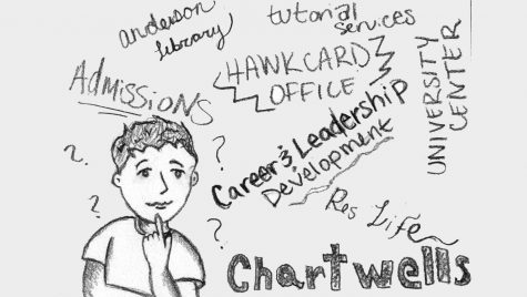 On campus jobs beneficial for students
