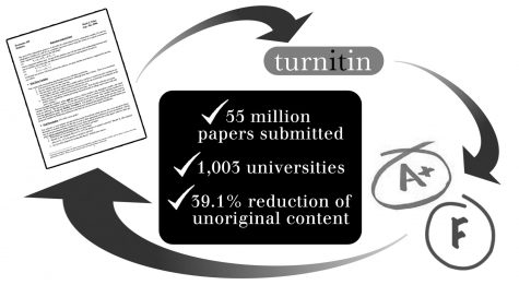 Plagiarism down, according to Learning Technology Center director