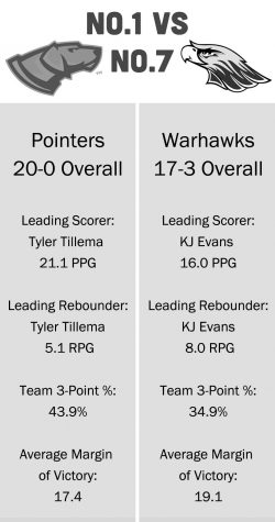 Men’s Basketball: ‘Hawks top UW-Stout, eye UW-SP
