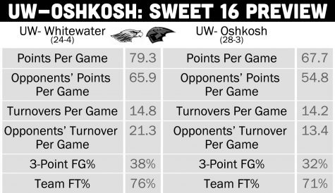 Merg, Ruchti power ‘Hawks to Sweet 16