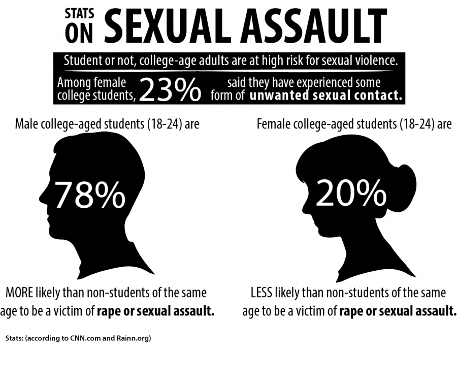 Wrecked questions campus rape culture