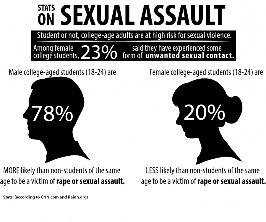 "Wrecked" questions campus rape culture