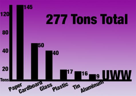 Survey finds drop with recycling trend