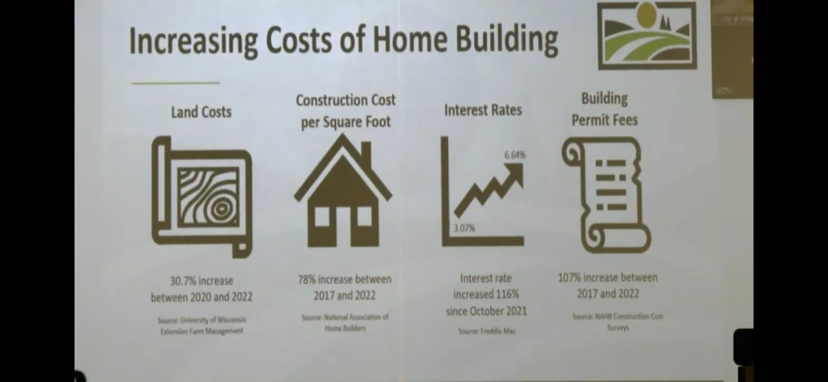 Graphic illustrating housing demand trends. Also part of the slideshow presented by Josh Schoemann. 
