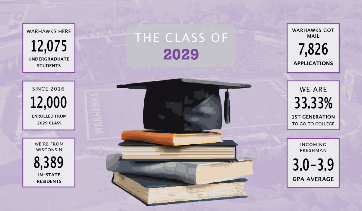 University archives pre-COVID enrollment