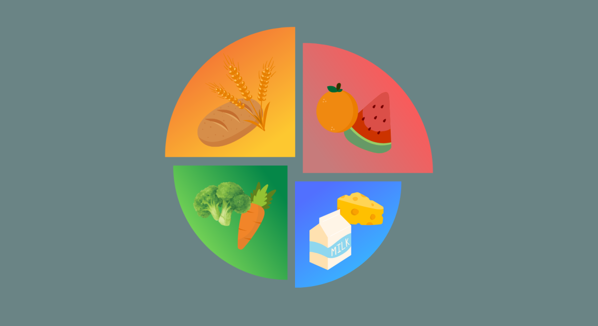 IMO Graphic- Picking Food